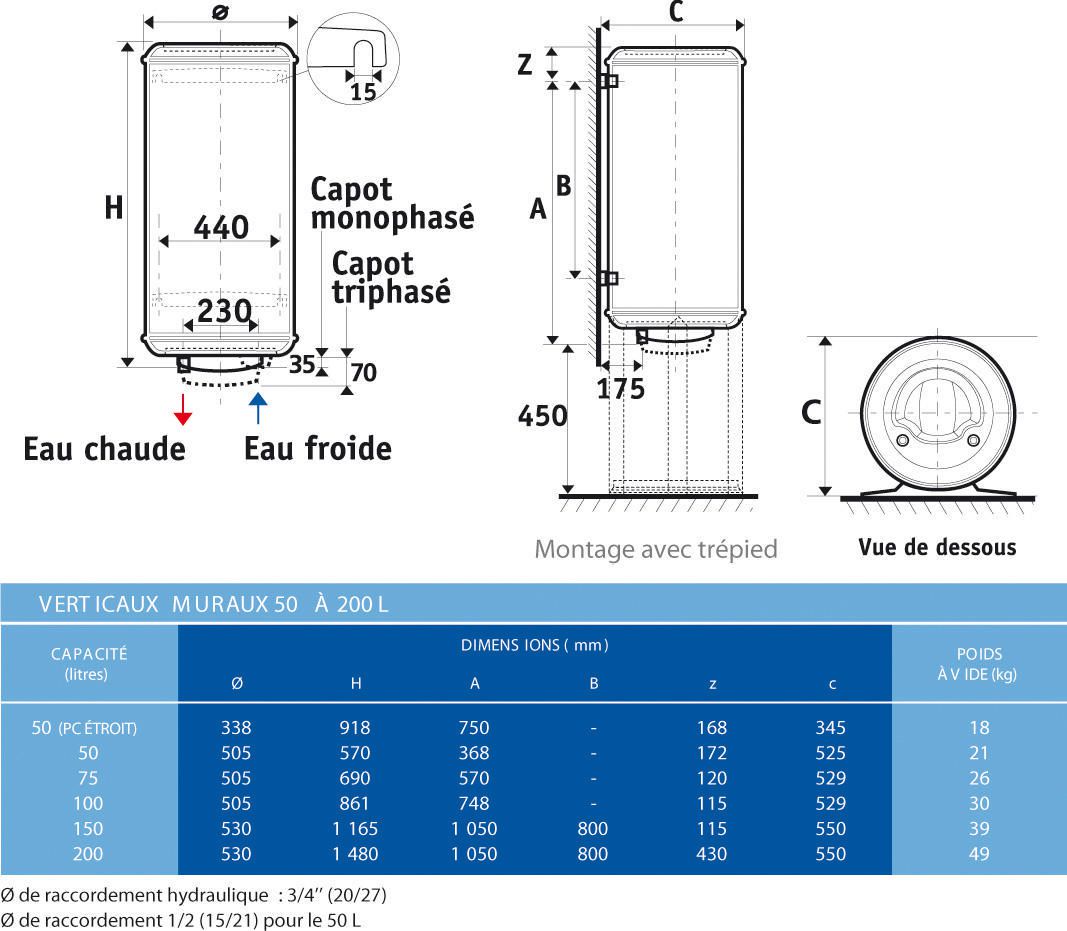 Chauffe-eau Électrique 200 Litres Zeneo Aci Hybride Stéatite