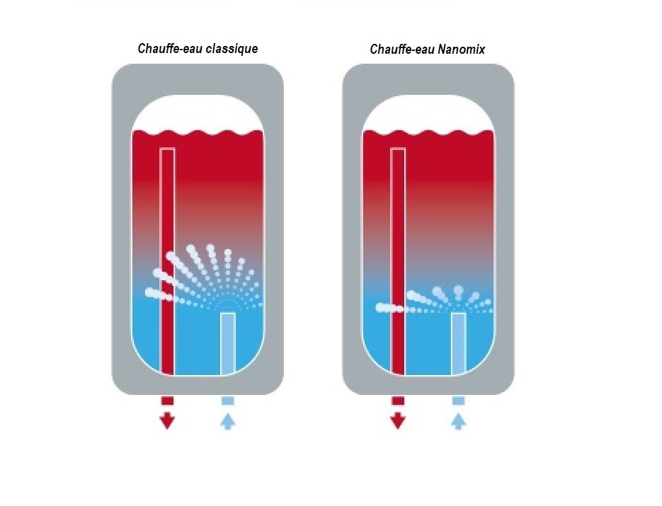 Chauffe eau électrique HPC+ stable - Ø570 - IP25 - Isolation renforcée -  300L - Ariston 