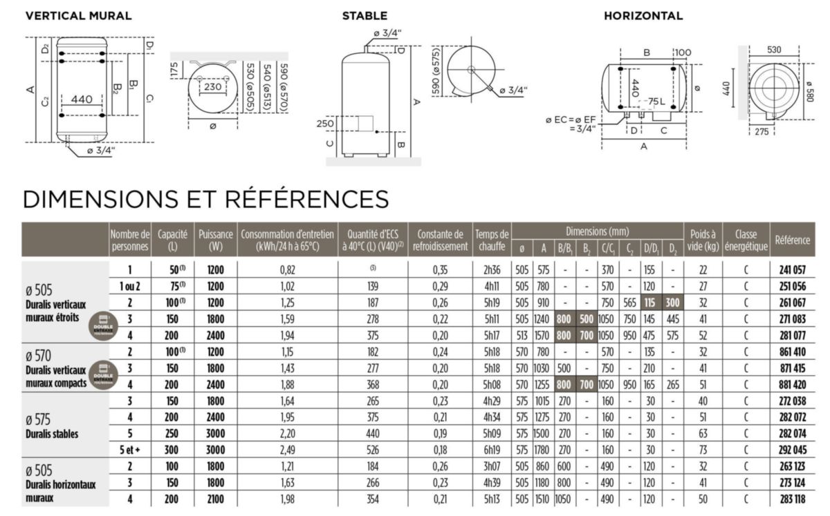 Chauffe Eau Électrique Thermor Duralis 100l Aci Hybride Stéatite Horizontal Mural Diamètre 505mm Chauffe Eau Électrique Thermor Duralis 100l Aci Hybride Stéatite Horizontal Mural Diamètre 505mm