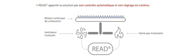 Sitemapcdatahttpswen2windecoocomcircuit Air Gaz Brules Frisquet