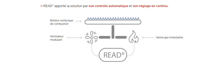 Chaudière Frisquet Prestige Condensation Visio 20kW Bruleur Flatfire + Système Read
