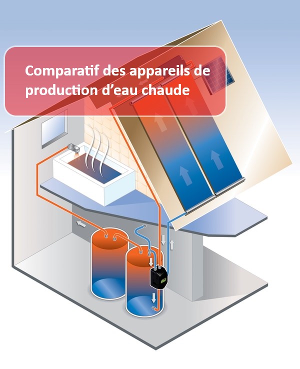 Comparatif-des-appareils-de-production-d’eau-chaude