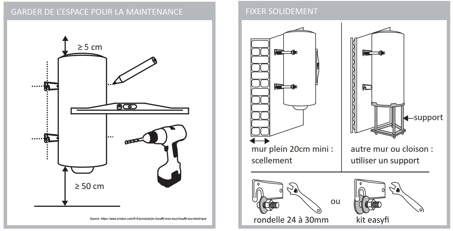 Guía ilustrada de instalación de cúmulos eléctricos: el espacio necesario para el mantenimiento + cómo reparar de forma segura