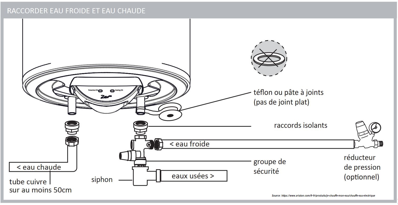 Guía ilustrada de instalación de cúmulos eléctricos - conexión de agua fría y agua caliente