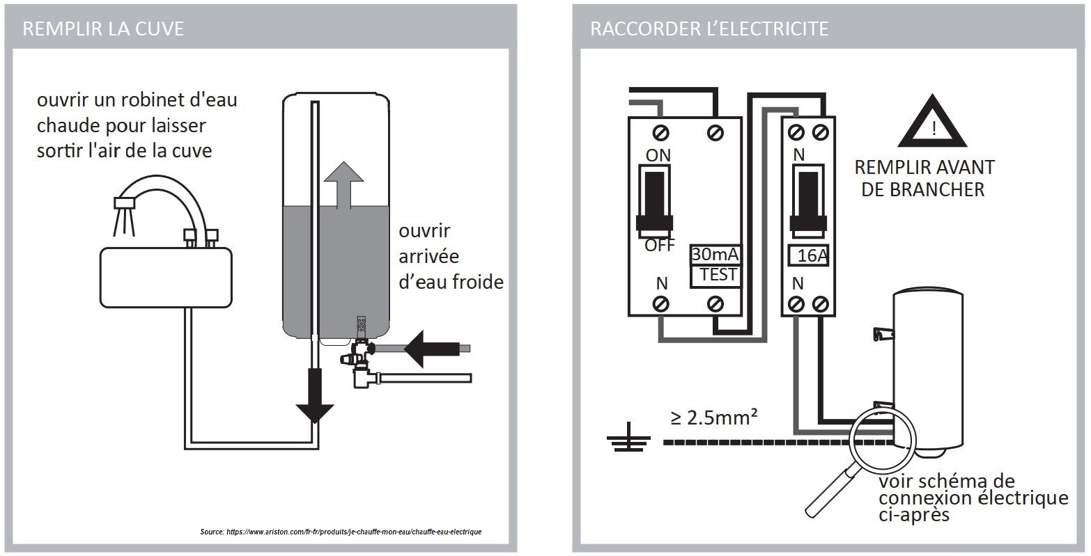 Guía ilustrada de instalación de cúmulos eléctricos - llenado de tanques, conexión eléctrica