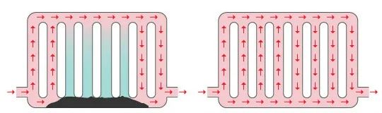 Les radiateurs avant et après le désembouage d'un circuit de chauffage