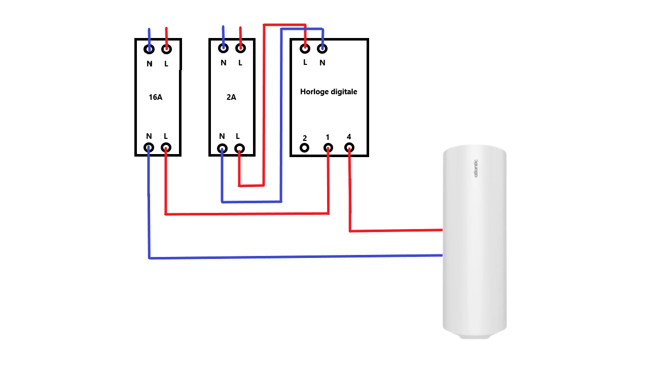 Schéma électrique branchement horloge modulaire Legrand pour un chauffe-eau